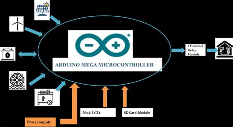 Block Diagram Arduino MATLAB के लिए छवि परिणाम