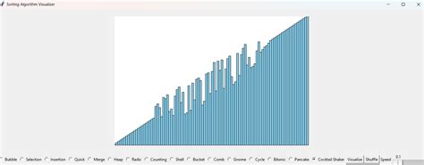 Image result for Organized Algorithms