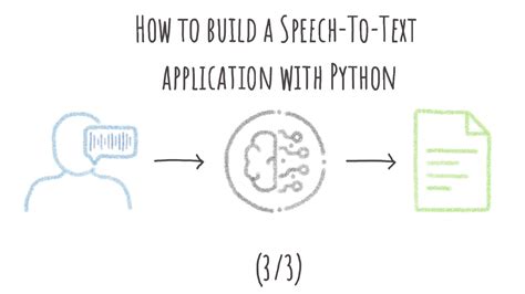 Text to Speech Python に対する画像結果