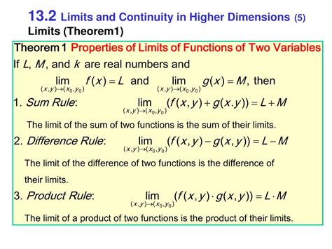 Image result for Limits of Multivariable Functions