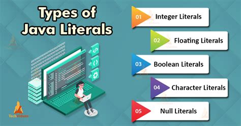 Toradh íomhá ar Literals in Java