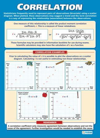 Correlation Plot On Science Poster に対する画像結果