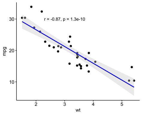 Afbeeldingsresultaten voor Correlation Plot Different Groups