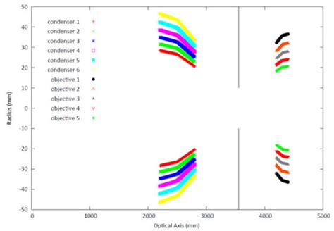 Neutron Diffraction Microscope に対する画像結果