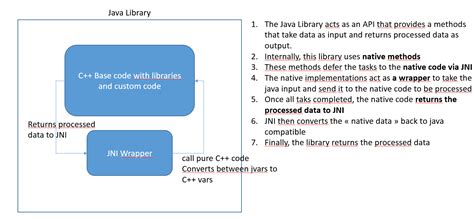 How to Make API in Java に対する画像結果