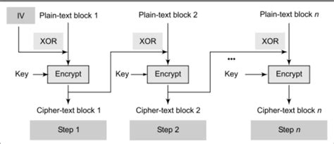 Image result for Des Algorithm Ciphertext Example