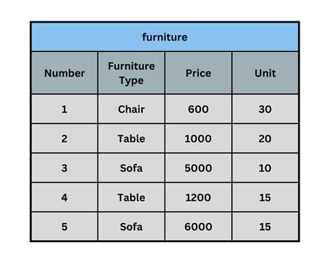 Image result for Proc SQL Group By