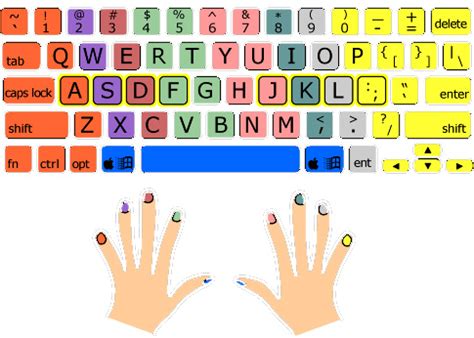 Image result for Computer Keyboard Colorful Keys