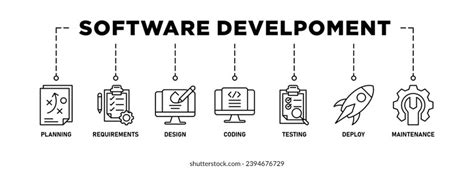 Image result for Software Testing Life Cycle Image to Use as LinkedIn Banner