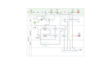 Library System Flowchart に対する画像結果