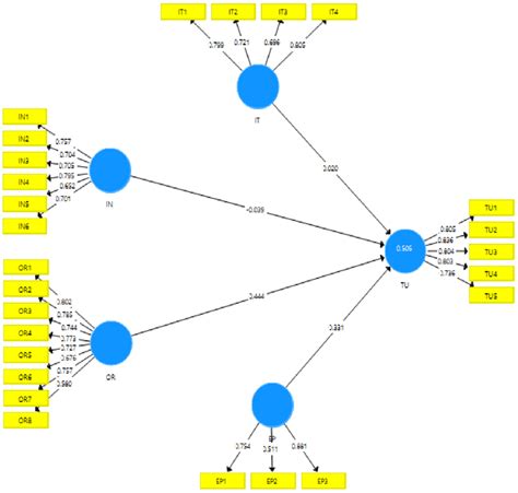 Assessment and Measurement Module に対する画像結果