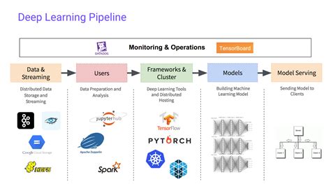 Image result for Deep Learning Development Software