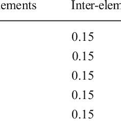 Image result for Simulation Linear Array