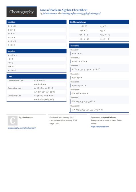 Image result for Boolean Algebra Cheat Sheet