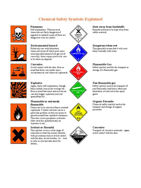 Chemical Safety Symbols Explained | Flammability | Explosive Material