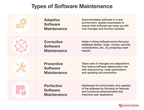 Image result for Software Maintenance