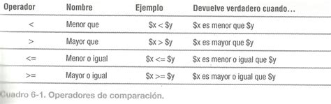 Bildergebnis für Examples of Comparison Operators
