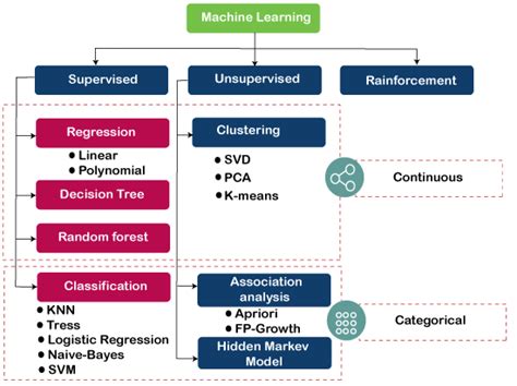Image result for Types of Algorithms in Python