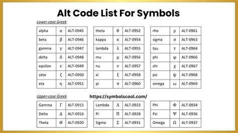 Alt Codes Symbols Cheat Sheet に対する画像結果