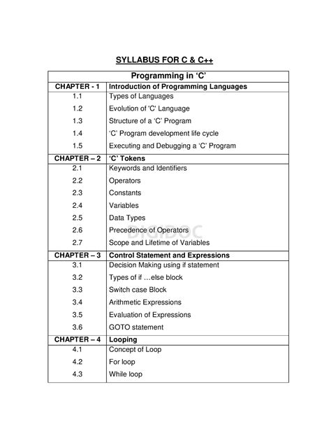 Toradh íomhá ar C Programming 1 Sem Syllabus