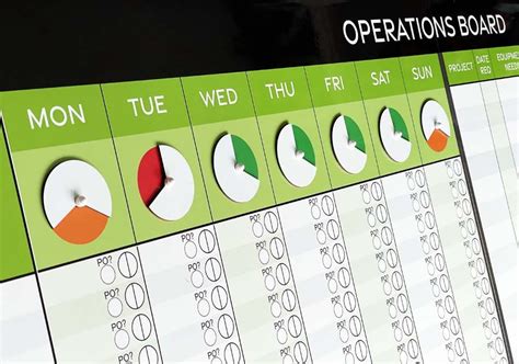 Image result for Visual Management Types