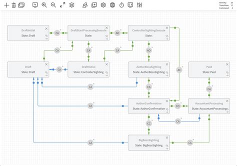 Image result for Java Workflow Engine