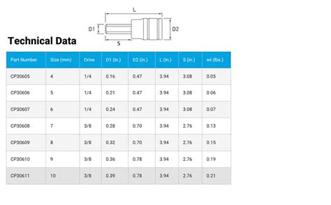 Socket Drawer Layout Diagram に対する画像結果