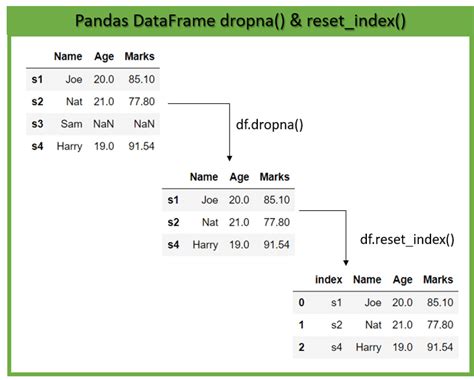 Python Dataframe に対する画像結果