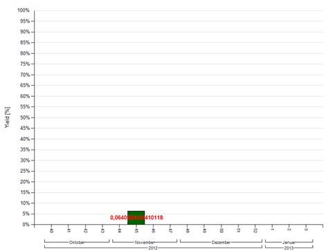 Image result for Multiplication in SQL