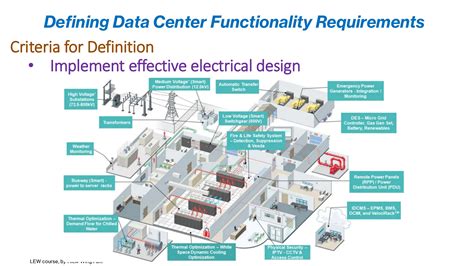 Afbeeldingsresultaten voor Data Center Electrical Drawing