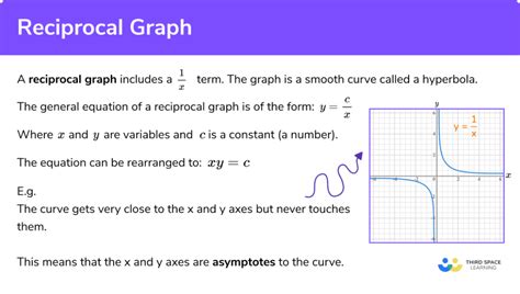 Reciprocal of Square Root Graph に対する画像結果