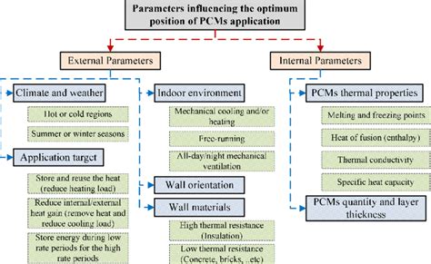 Image result for PCM Parameters Calibration Software
