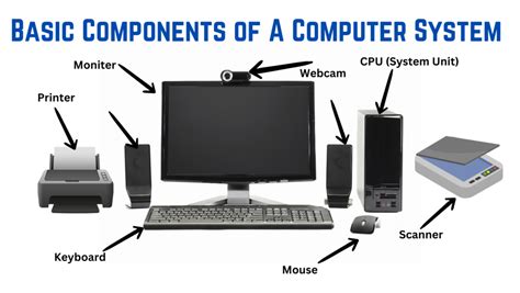 Image result for 10 Components of a Computer