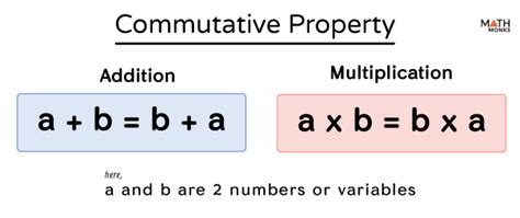 Image result for Steps in Commutative Algebra