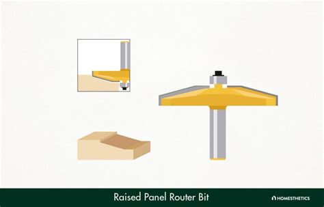 Image result for Router Bit Designs