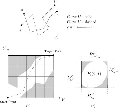 Toradh íomhá ar Java Applet Risk Diagram