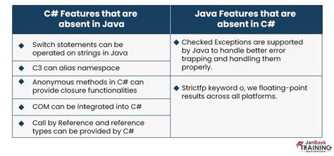 Image result for Did C# Copy Java