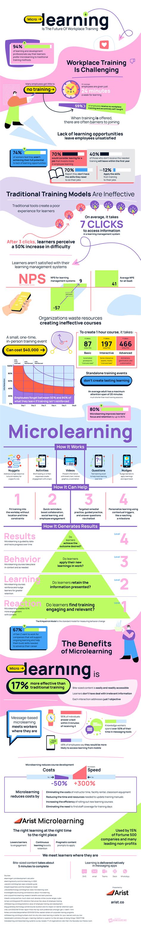 MicroLearning ପାଇଁ ପ୍ରତିଛବି ଫଳାଫଳ