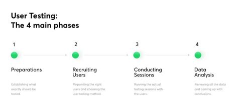 Image result for User Testing Tutorial