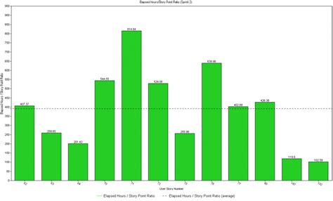 TestTrack Software に対する画像結果