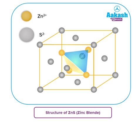 Ionic Structure に対する画像結果