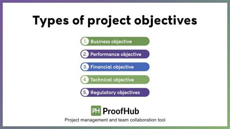 Image result for Project Objectives Examples