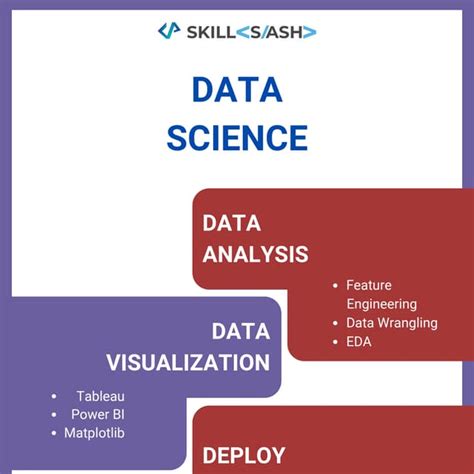 Image result for Learn Data Science PDF