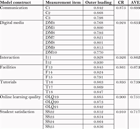 Assessment and Measurement Module に対する画像結果