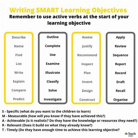 Writing Lesson Plan Objectives Examples に対する画像結果