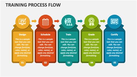 Image result for Process Documentation Management Software