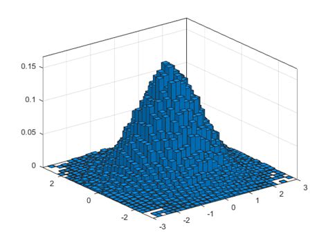 Image result for Matlab PDF CDF Overlay