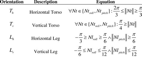 Image result for Formula Body Position