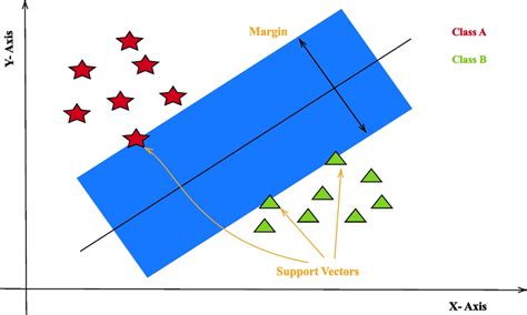 Image result for Plate Recognition Support Vector Machine