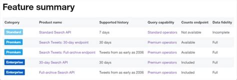 Real-Time Data Collection Twitter API に対する画像結果